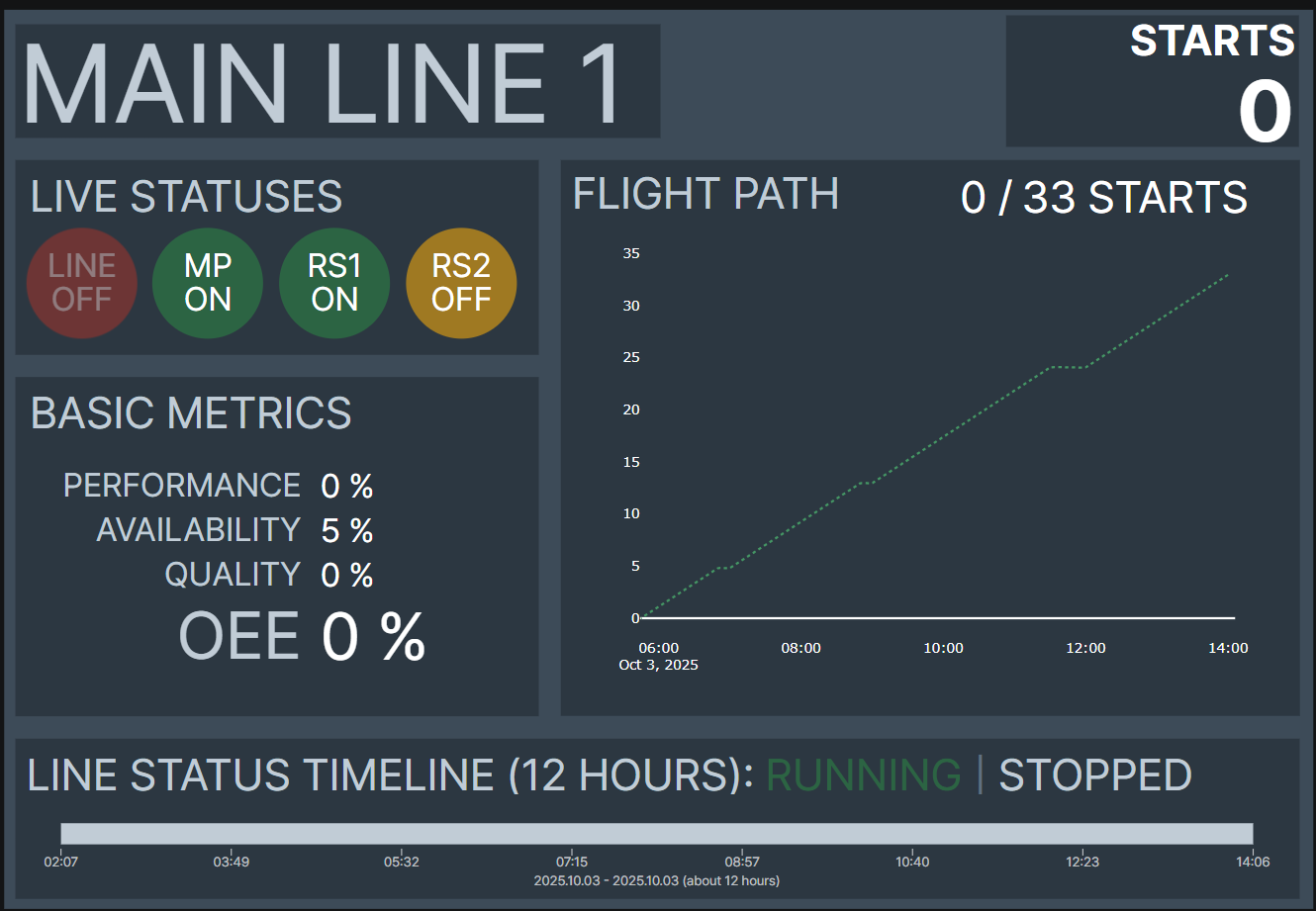 ML1 Dashboard